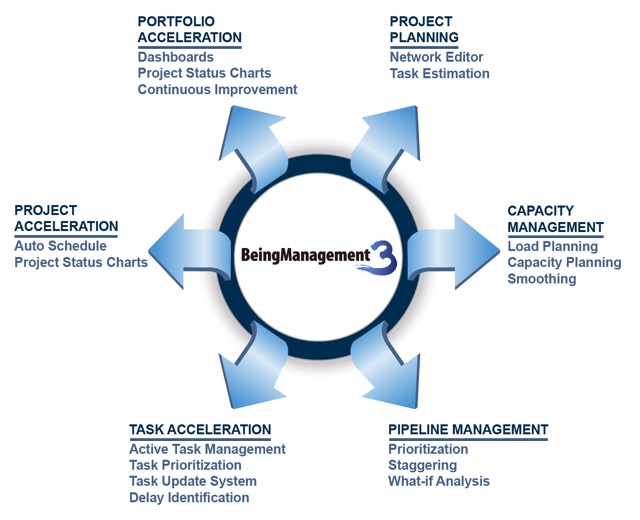 buy project finance in construction a structured guide